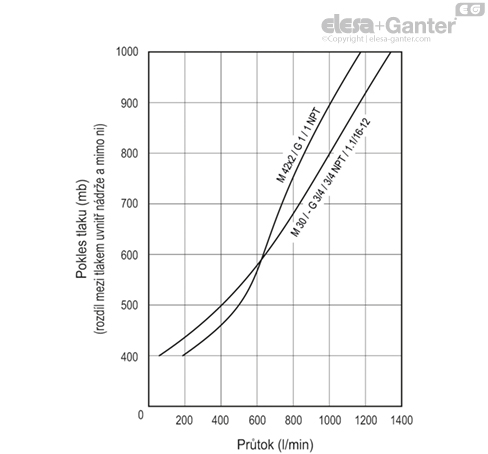 SFW_AF_ACC_GRAPHIC_CZ