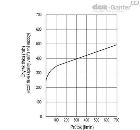 SFW_BA_ACC_GRAPHIC_CZ