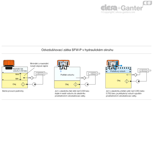 SFW_P_a_ACC_EXAMPLE_CZ