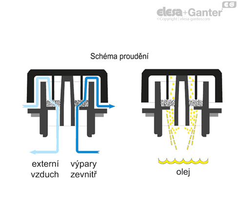SFX_ACC_OPERATING_CZ