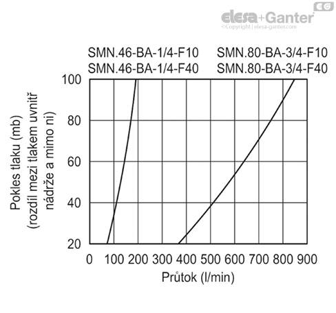 SMN_BA_ACC_GRAPHIC_CZ