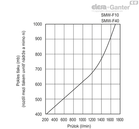 SMW_ACC_GRAPHIC_CZ