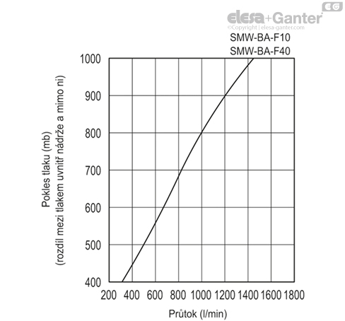 SMW_BA_ACC_GRAPHIC_CZ