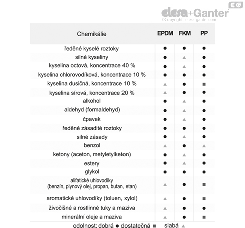 TVD_ACC_TAB_ISSUES_CZ