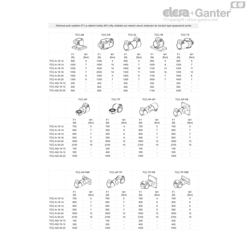 TCC_A_Q_ACC_TABLE_CZ